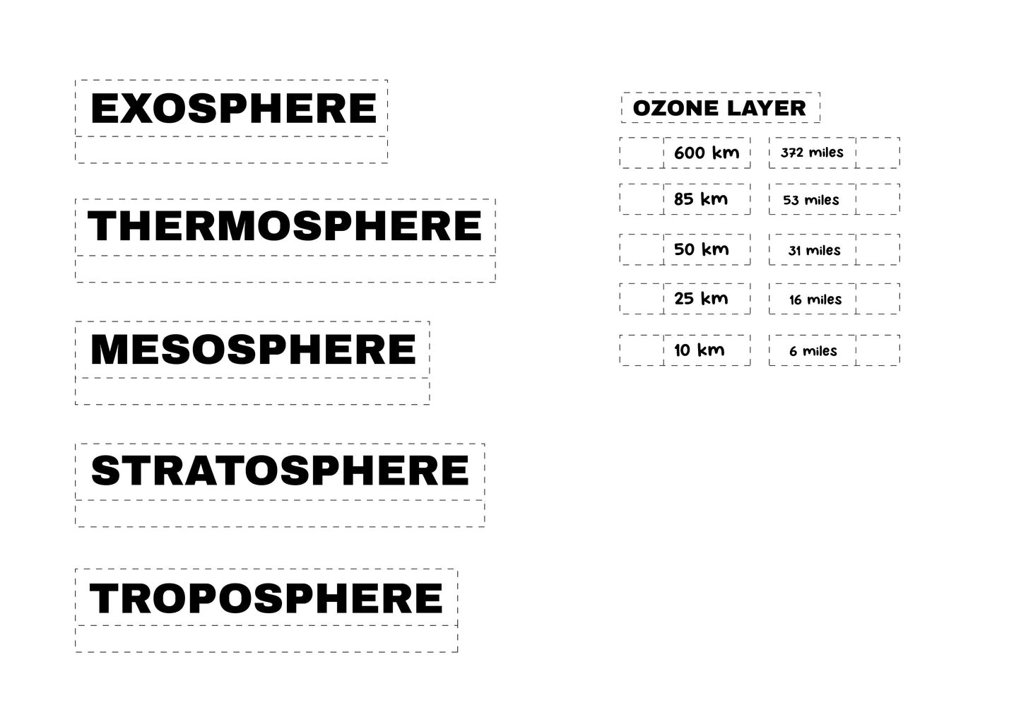 3-D Layers of the Atmosphere Printable Craft/Diorama (11 Pages)