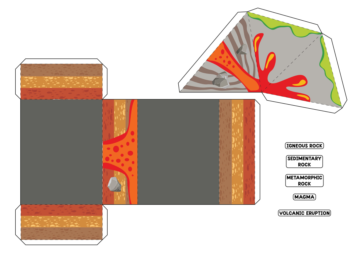 Printable diorama rock cycle