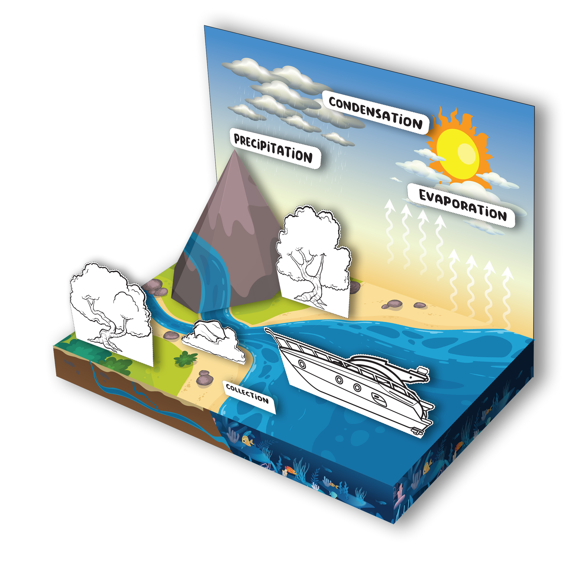 Printable water cycle diorama to make a shoebox science project 3d printable graphics